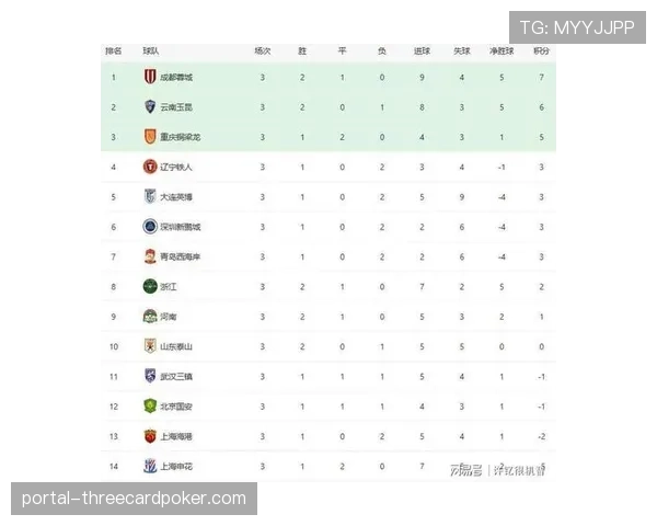 【2026年4月中超联赛跑动强度与节奏变化·赛前·报道赛前天气预报显示，深圳周末有雷雨，可能影响深足比赛节奏