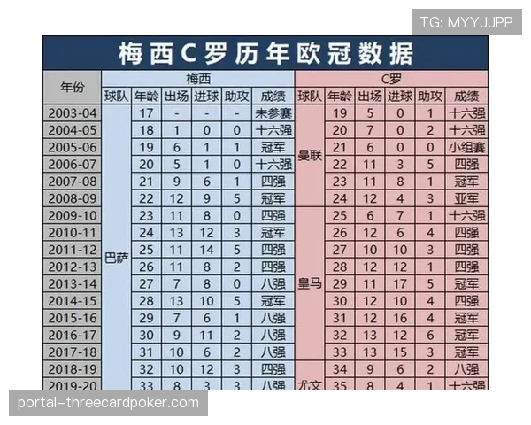 欧足联考虑改革欧冠赛制，2027年起或增加比赛场次